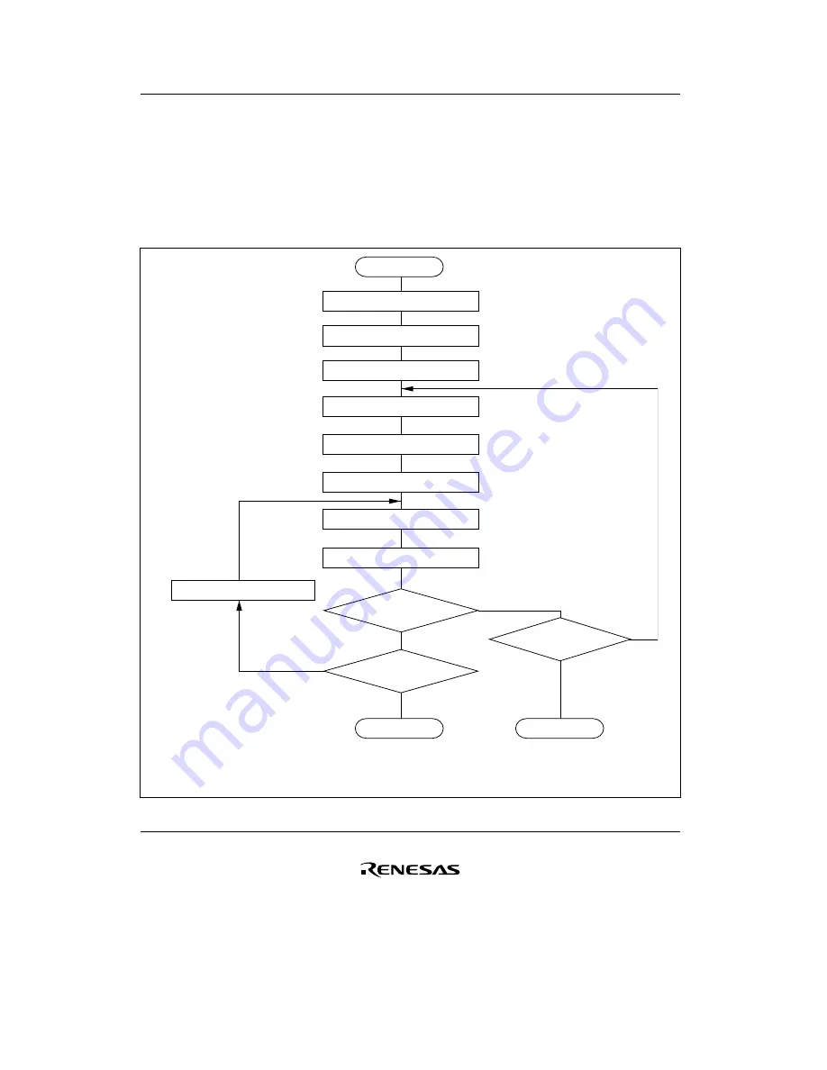 Renesas F-ZTAT H8/3642A Series Hardware Manual Download Page 176