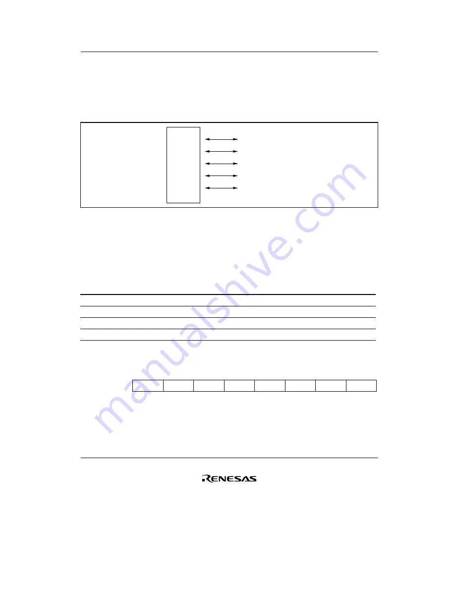 Renesas F-ZTAT H8/3642A Series Hardware Manual Download Page 193