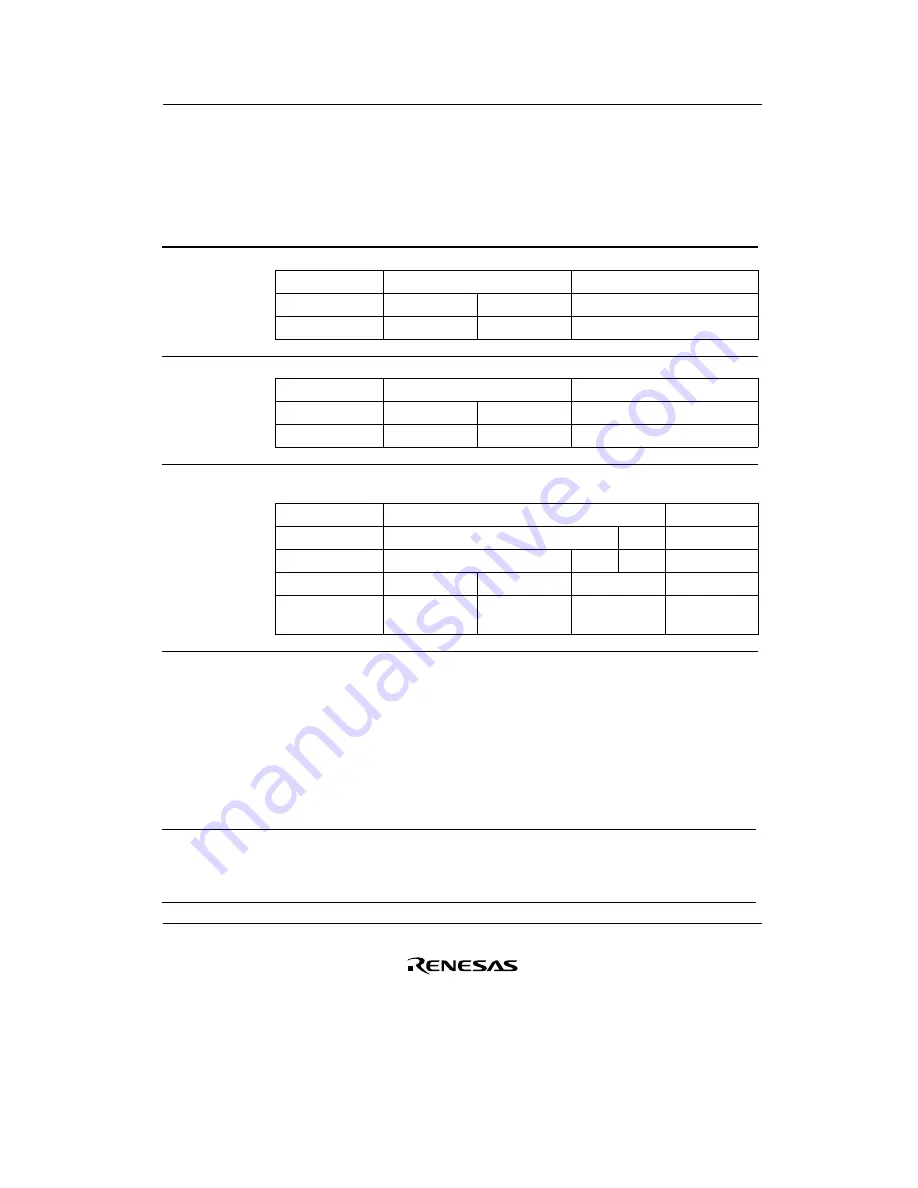 Renesas F-ZTAT H8/3642A Series Hardware Manual Download Page 201