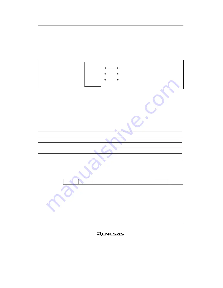 Renesas F-ZTAT H8/3642A Series Hardware Manual Download Page 202