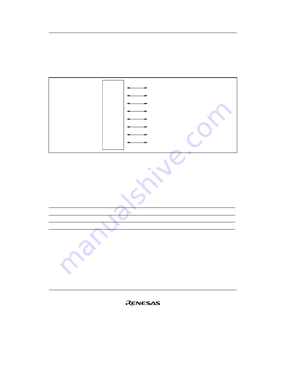 Renesas F-ZTAT H8/3642A Series Hardware Manual Download Page 208