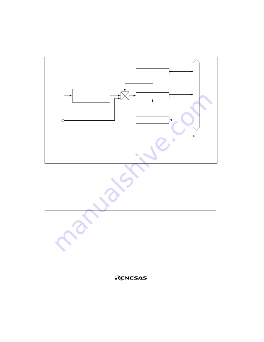 Renesas F-ZTAT H8/3642A Series Hardware Manual Download Page 232