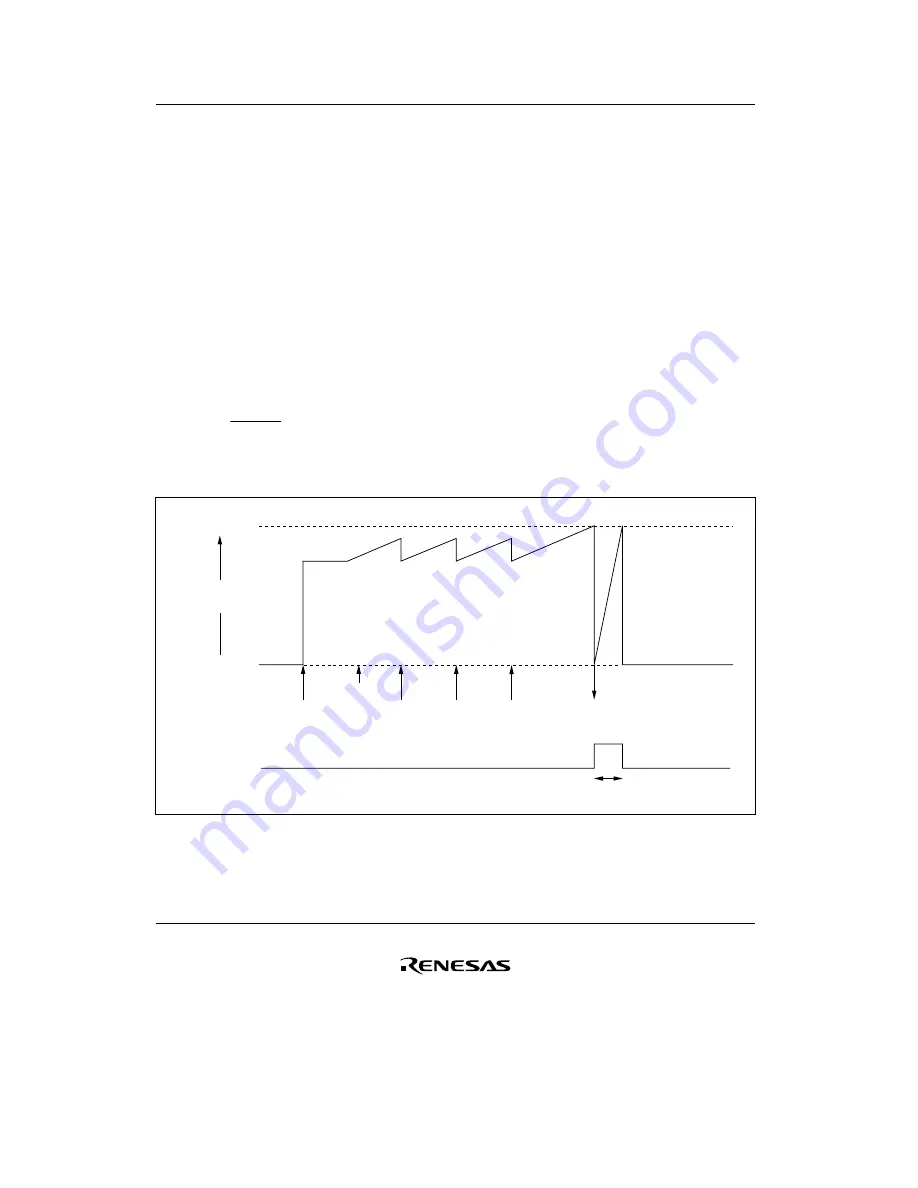 Renesas F-ZTAT H8/3642A Series Hardware Manual Download Page 296