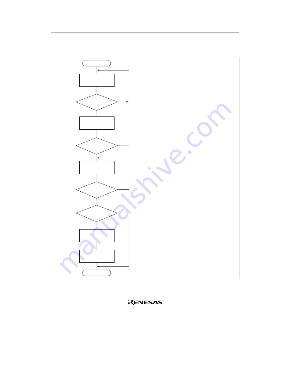 Renesas F-ZTAT H8/3642A Series Hardware Manual Download Page 339