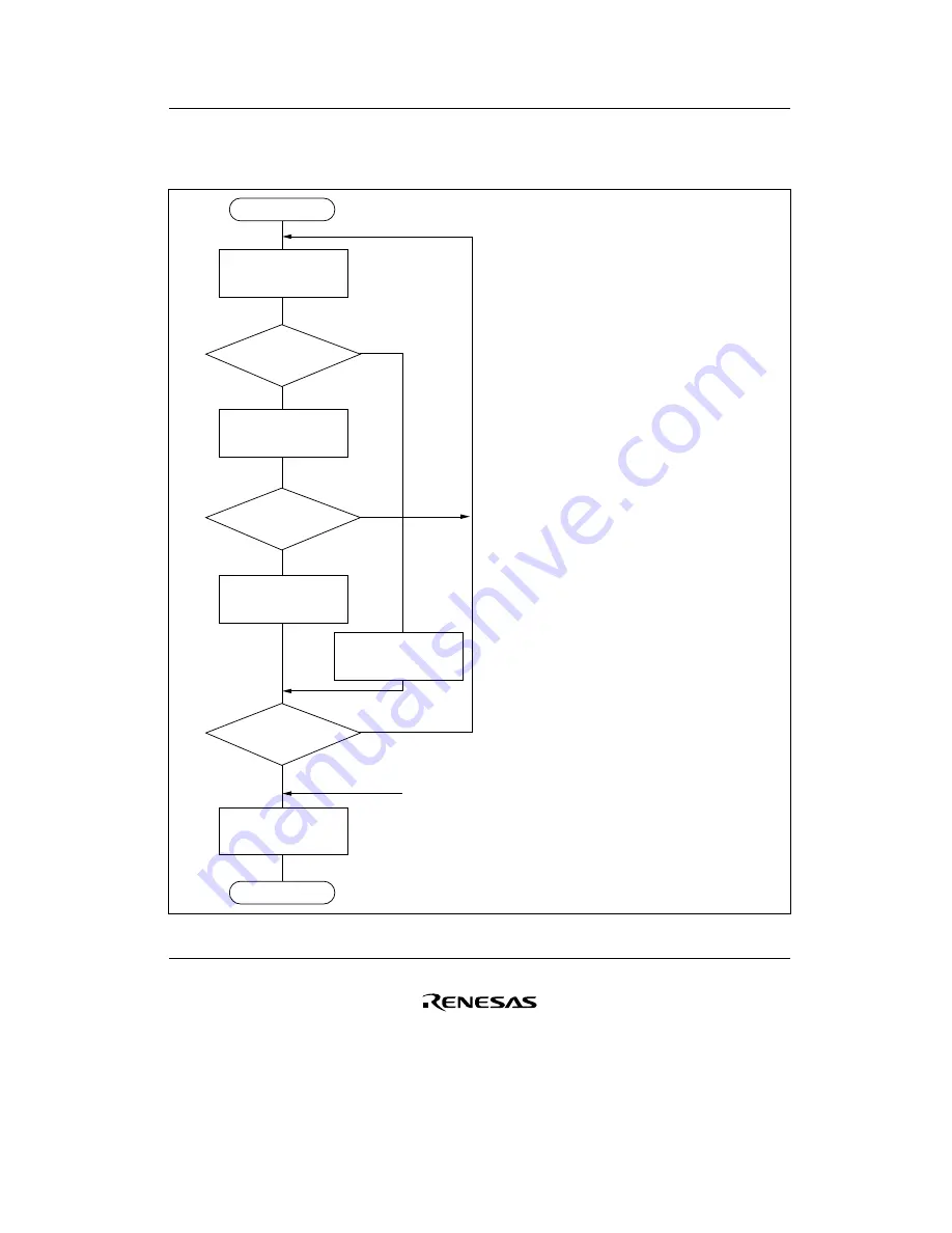 Renesas F-ZTAT H8/3642A Series Hardware Manual Download Page 341