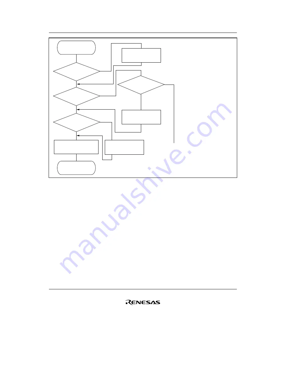 Renesas F-ZTAT H8/3642A Series Hardware Manual Download Page 342