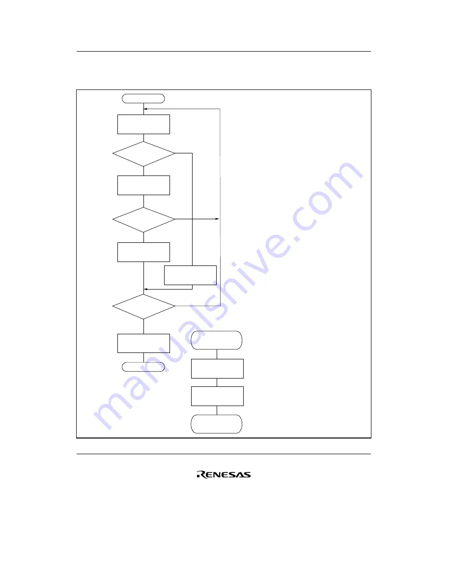 Renesas F-ZTAT H8/3642A Series Hardware Manual Download Page 348