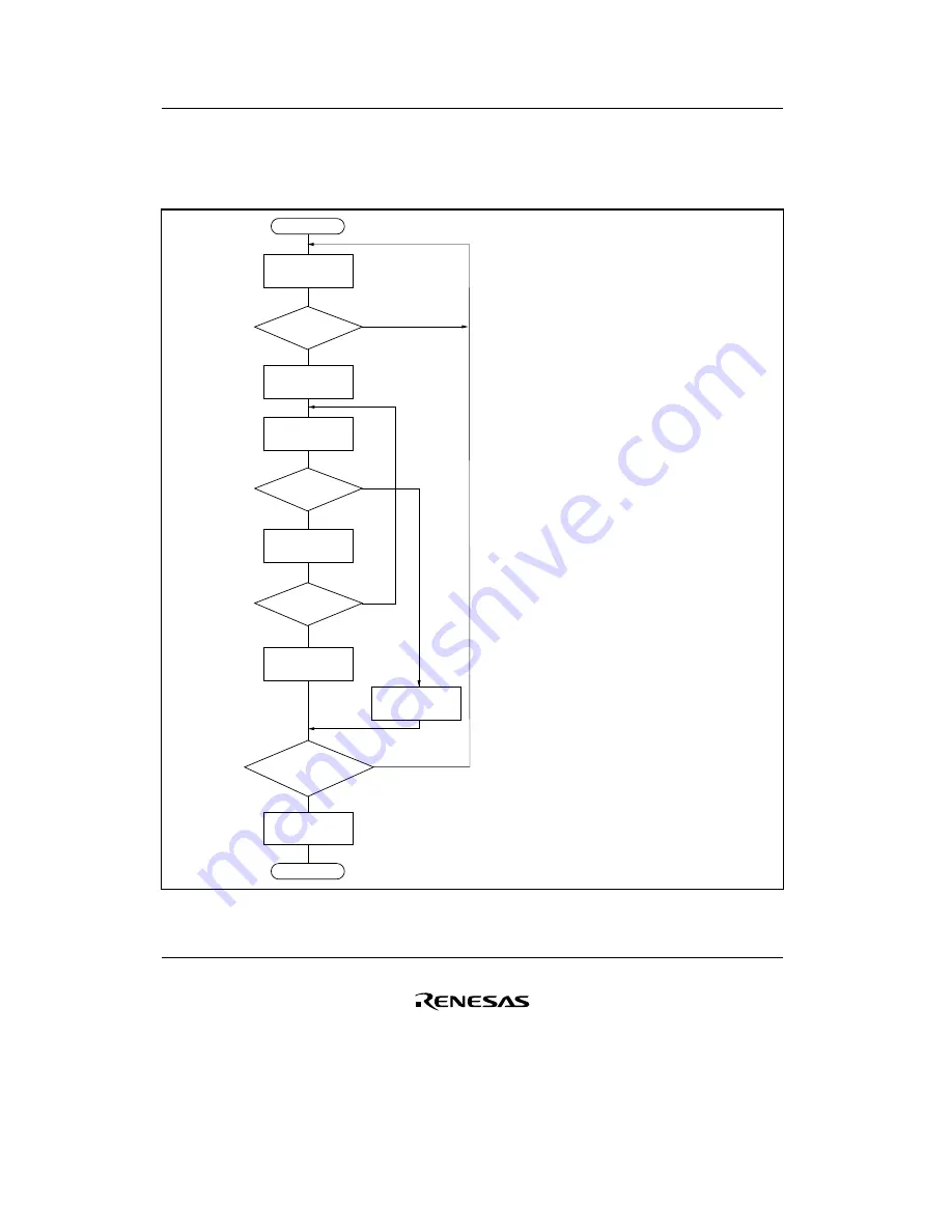 Renesas F-ZTAT H8/3642A Series Hardware Manual Download Page 350