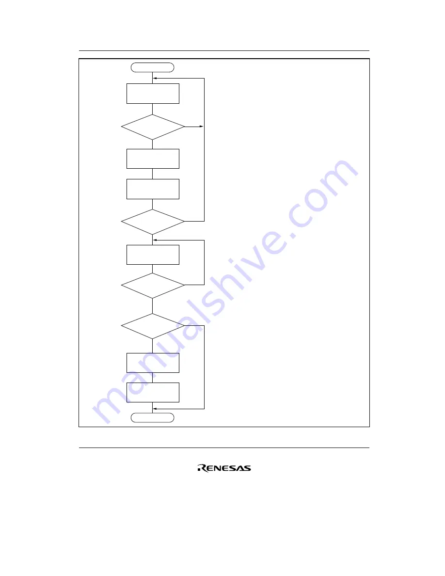 Renesas F-ZTAT H8/3642A Series Скачать руководство пользователя страница 353