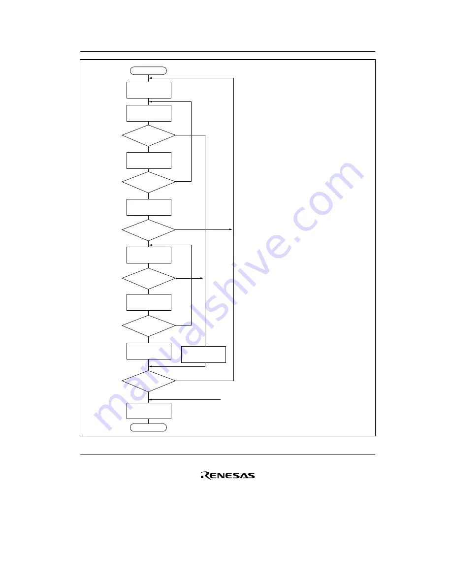 Renesas F-ZTAT H8/3642A Series Hardware Manual Download Page 355