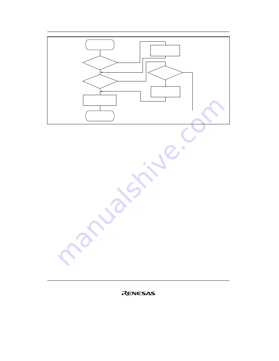 Renesas F-ZTAT H8/3642A Series Hardware Manual Download Page 356