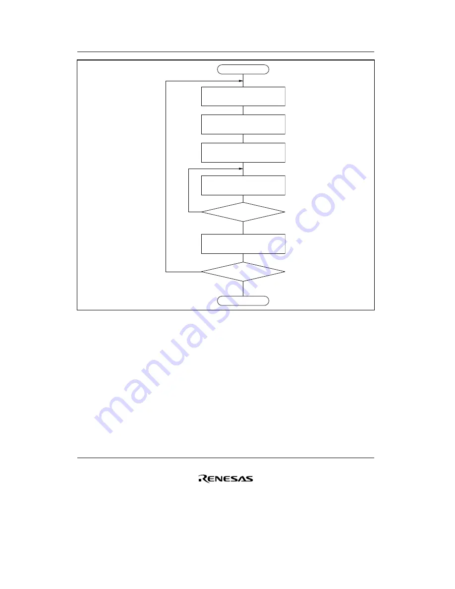 Renesas F-ZTAT H8/3642A Series Hardware Manual Download Page 376