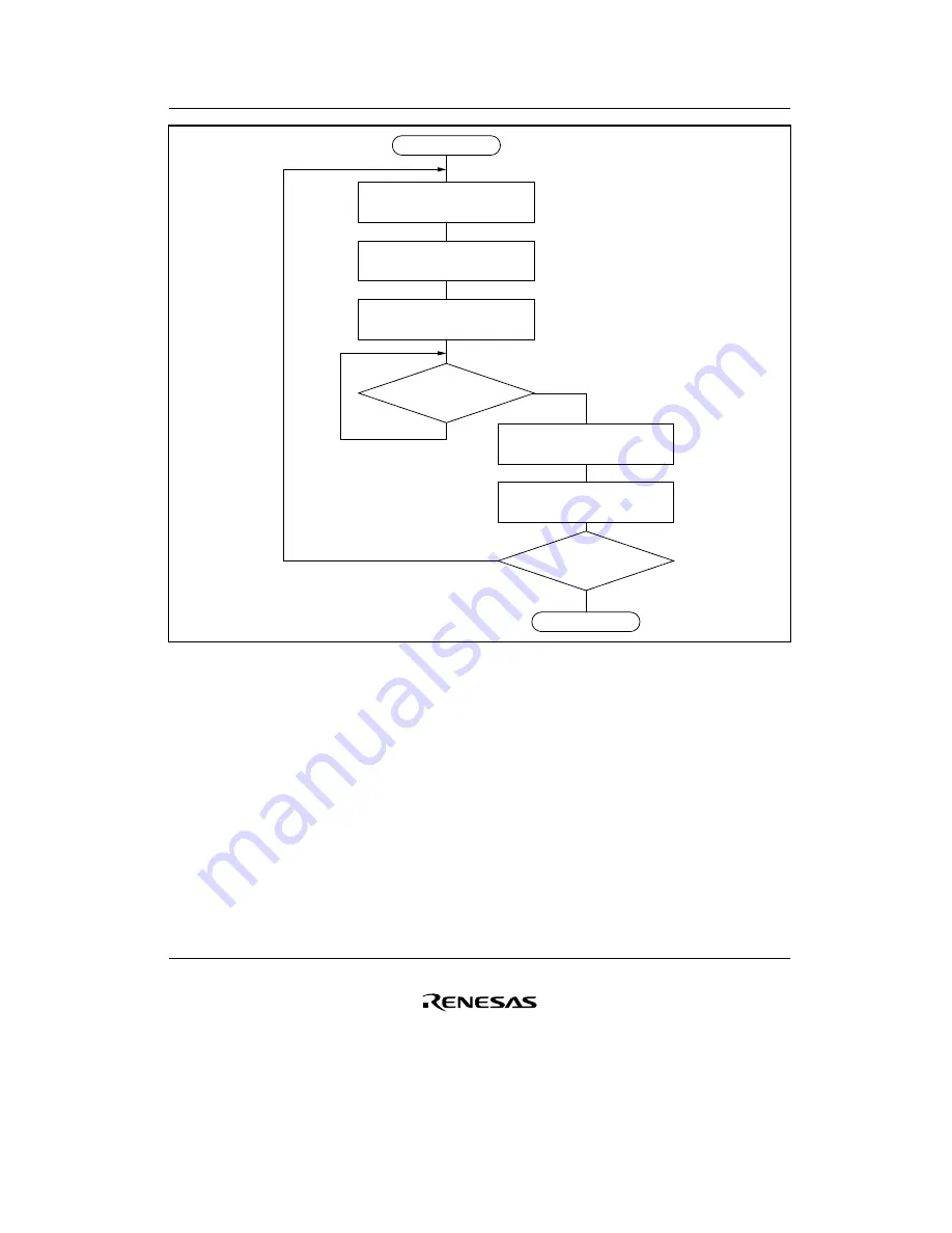 Renesas F-ZTAT H8/3642A Series Скачать руководство пользователя страница 377