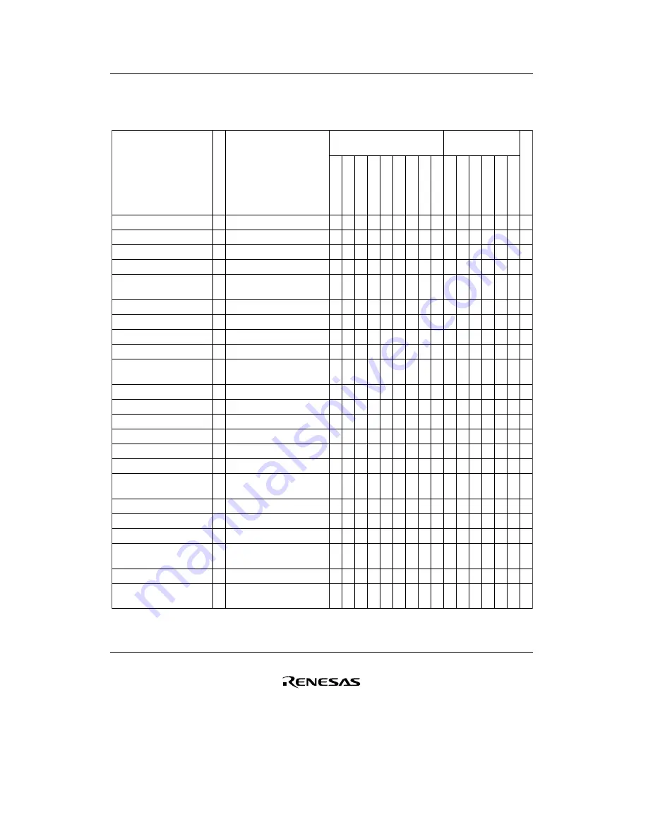 Renesas F-ZTAT H8/3642A Series Hardware Manual Download Page 448