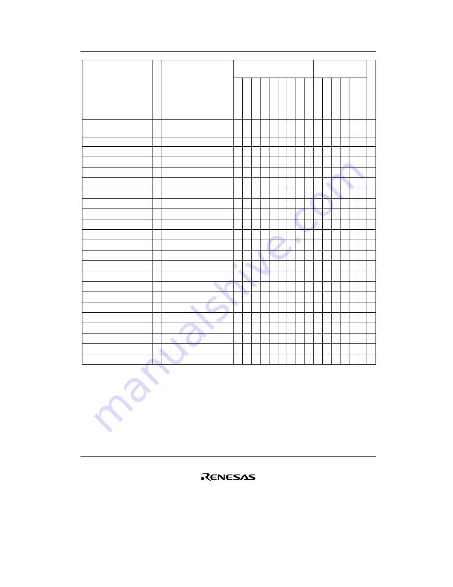 Renesas F-ZTAT H8/3642A Series Hardware Manual Download Page 449