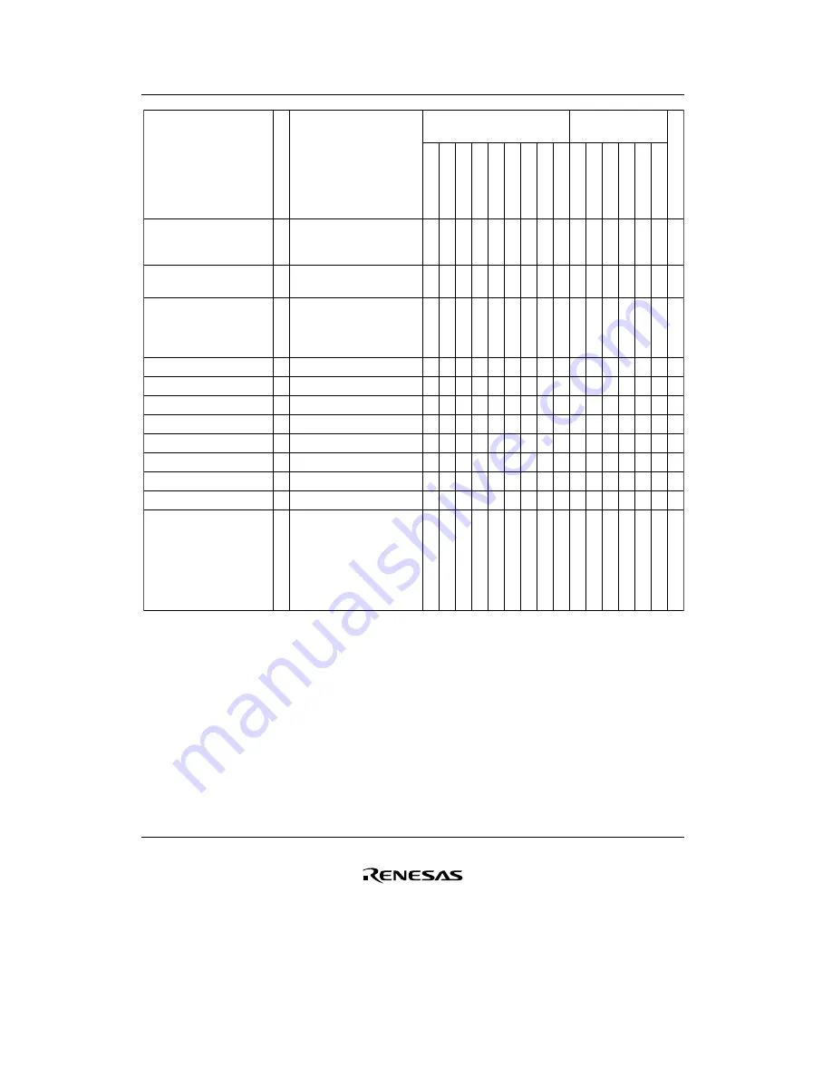 Renesas F-ZTAT H8/3642A Series Hardware Manual Download Page 454