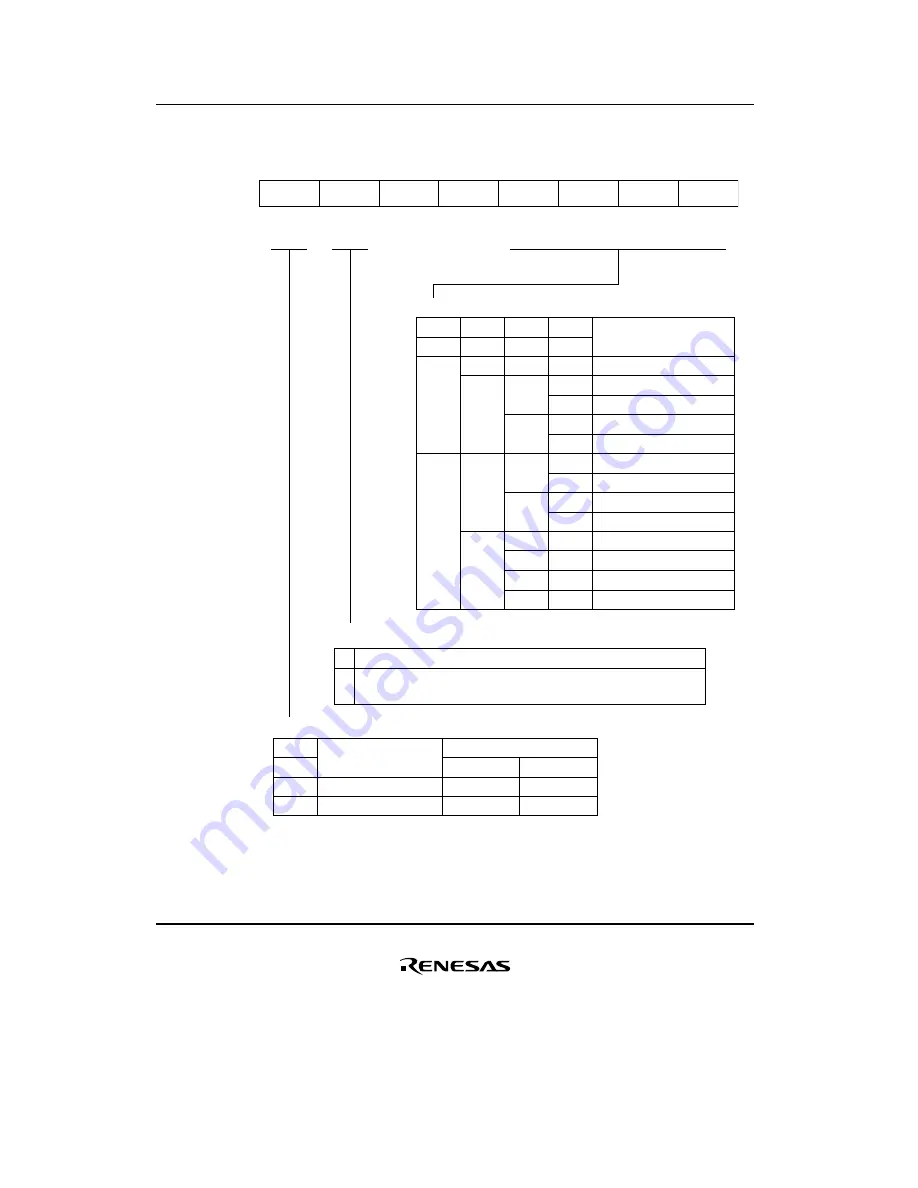 Renesas F-ZTAT H8/3642A Series Hardware Manual Download Page 496