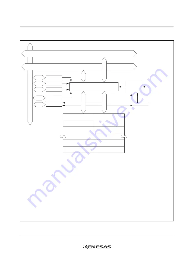 Renesas F-ZTAT H8 Series Hardware Manual Download Page 147