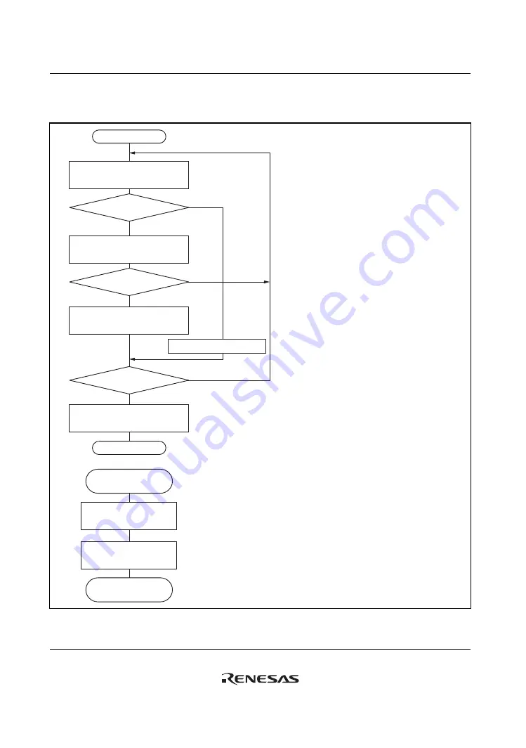 Renesas F-ZTAT H8 Series Скачать руководство пользователя страница 322