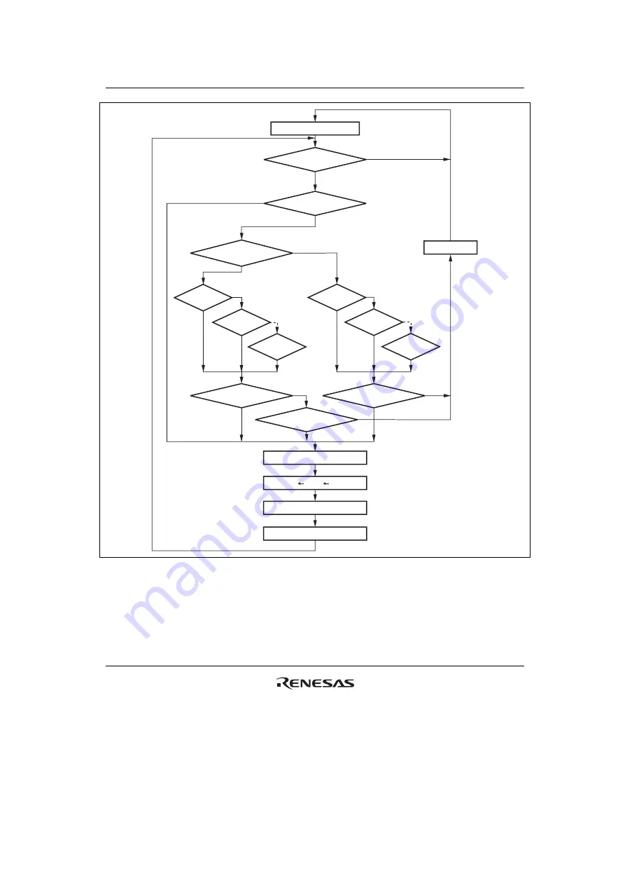 Renesas H8S/2100 Series Скачать руководство пользователя страница 149