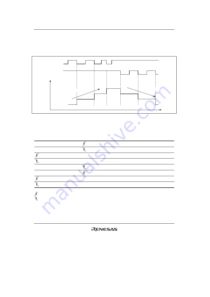 Renesas H8S/2100 Series Скачать руководство пользователя страница 312