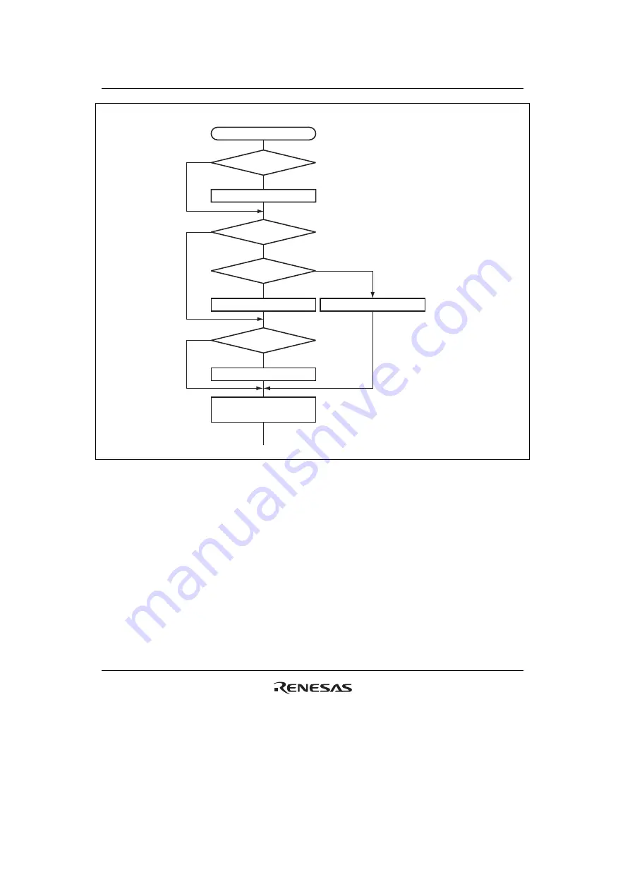 Renesas H8S/2100 Series Скачать руководство пользователя страница 460