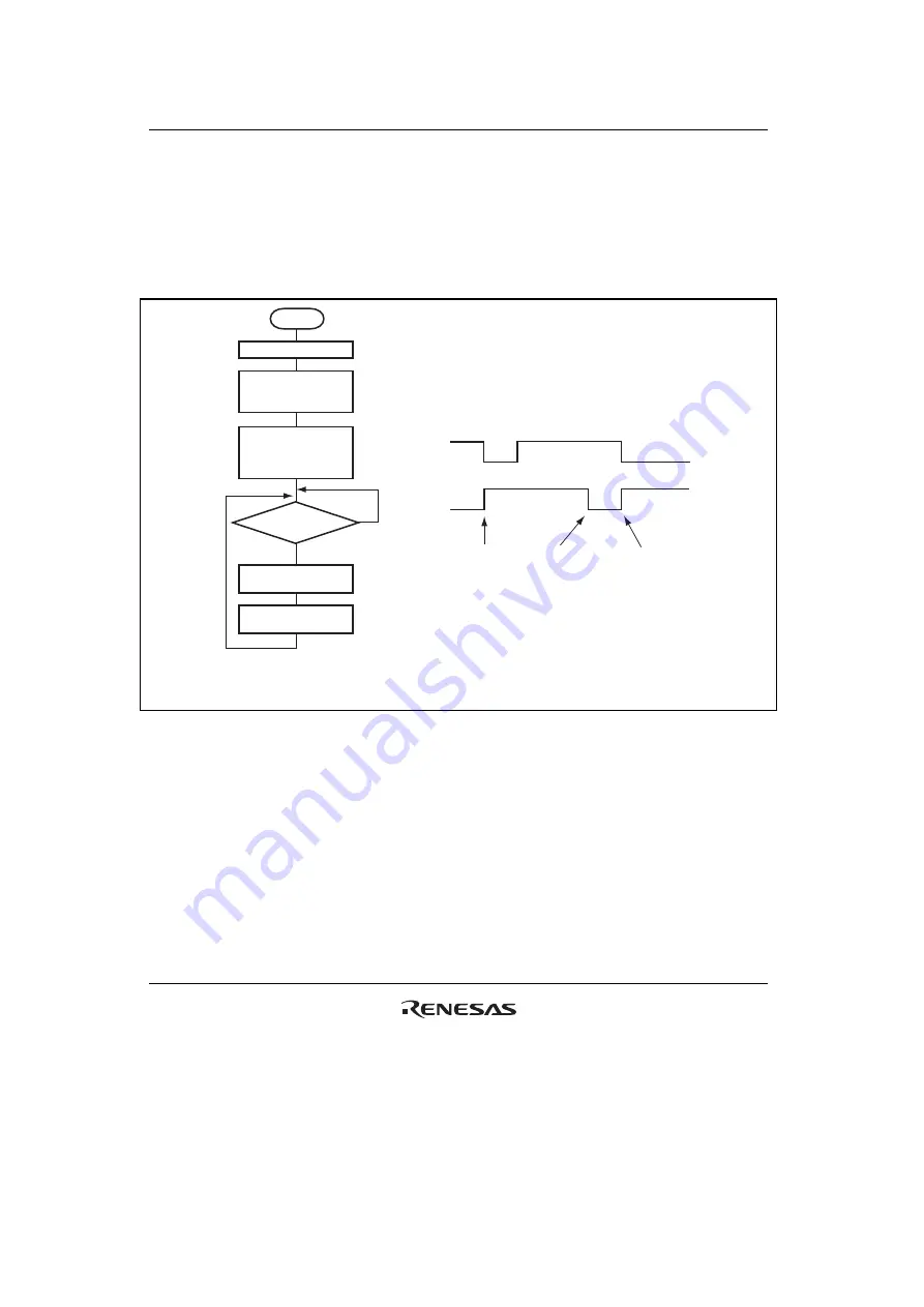 Renesas H8S/2100 Series Скачать руководство пользователя страница 634