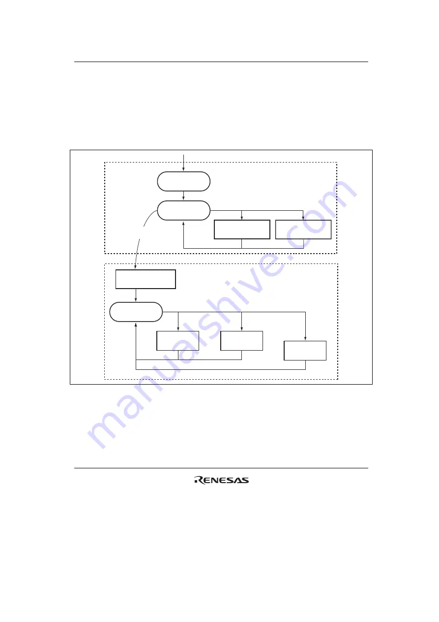 Renesas H8S/2100 Series Скачать руководство пользователя страница 829