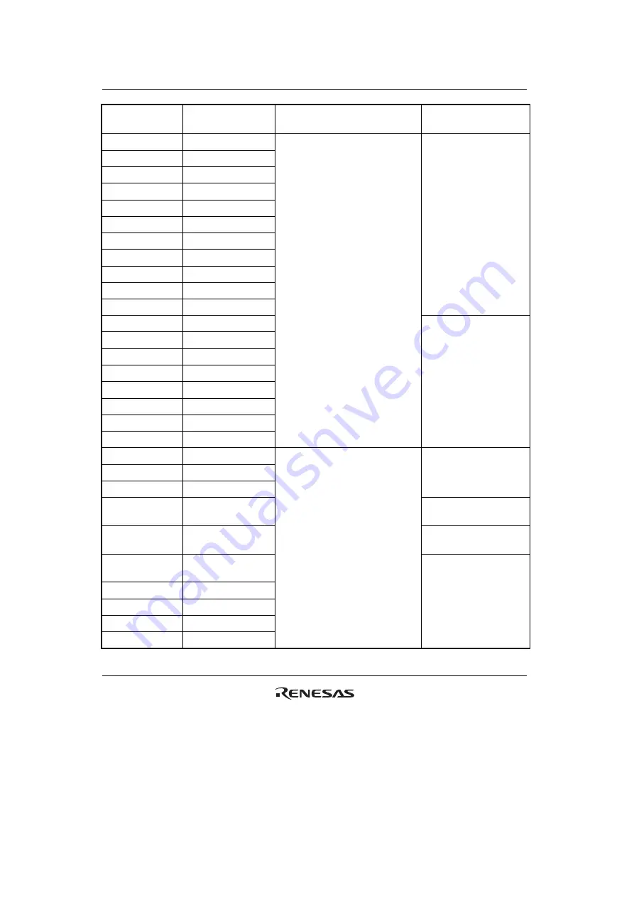 Renesas H8S/2100 Series Скачать руководство пользователя страница 950