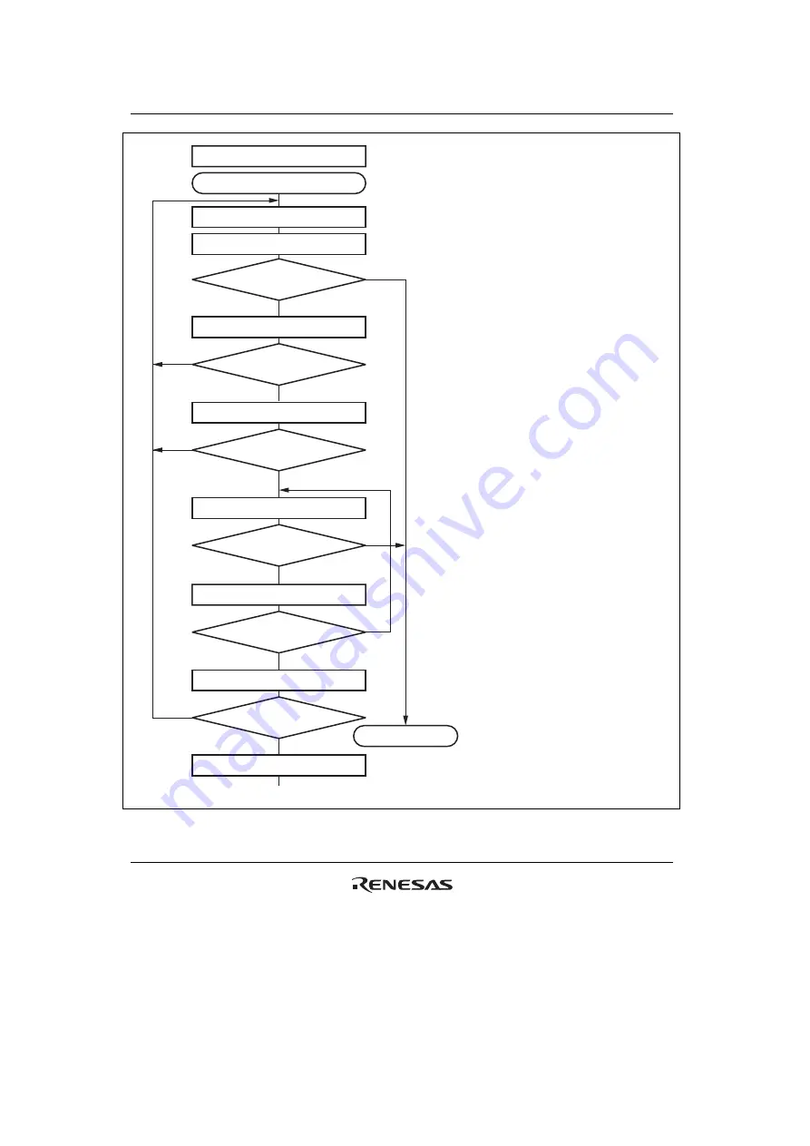 Renesas H8S Family Скачать руководство пользователя страница 512