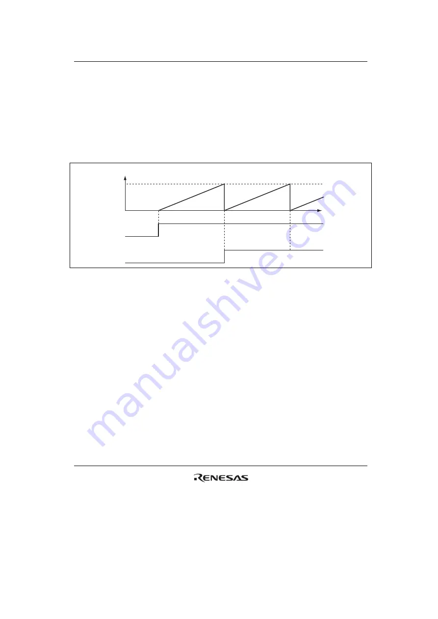 Renesas H8SX/1650 Hardware Manual Download Page 369