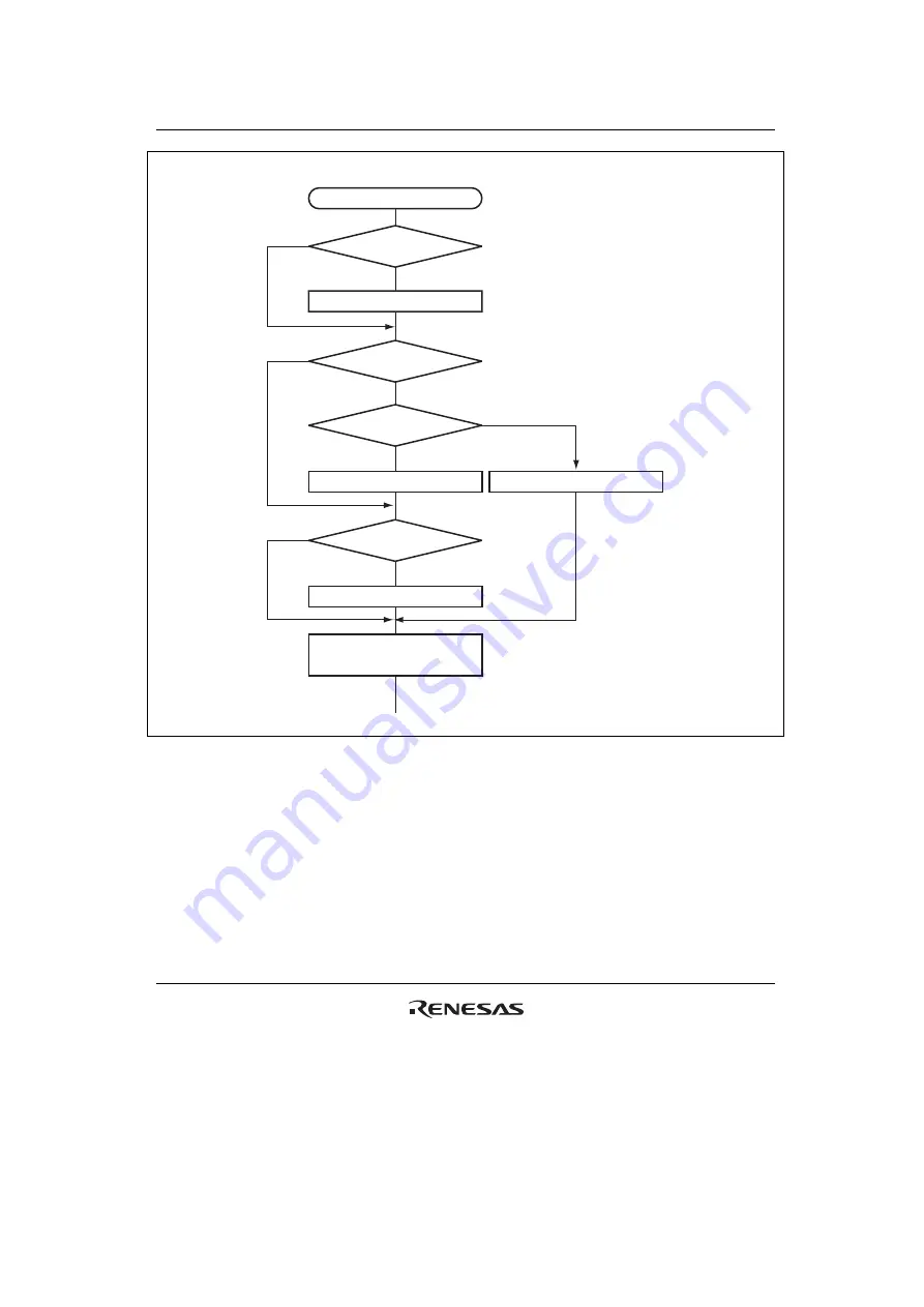 Renesas H8SX/1650 Скачать руководство пользователя страница 513