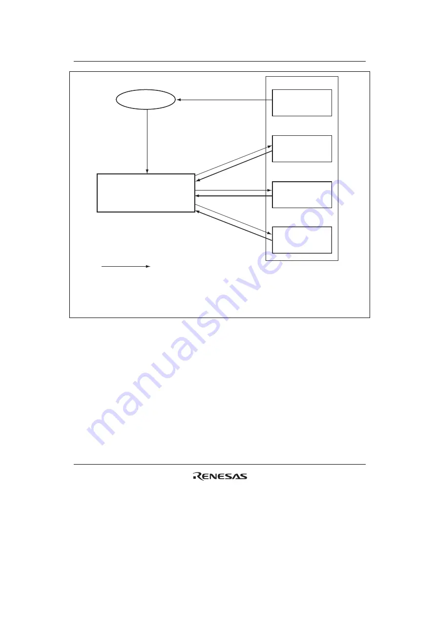 Renesas H8SX/1650 Hardware Manual Download Page 587