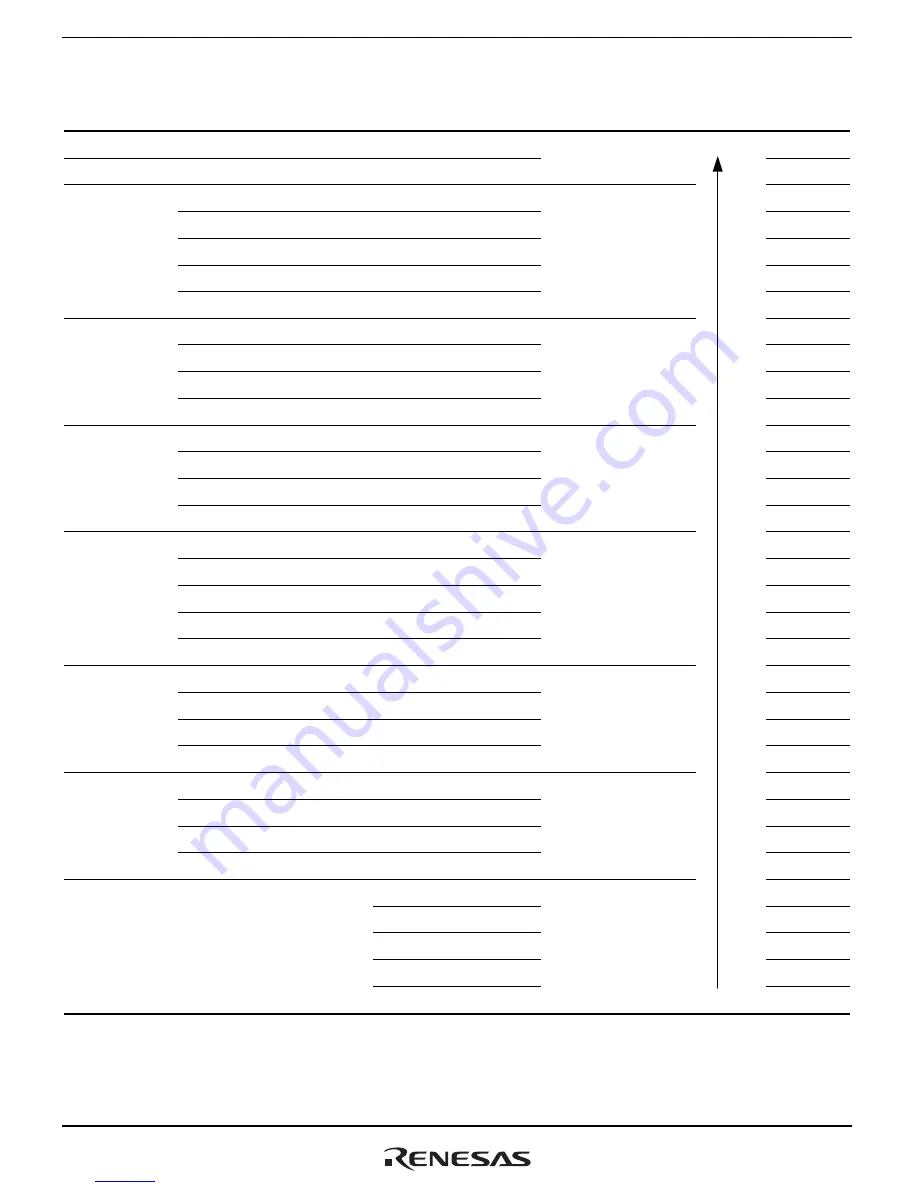 Renesas H8SX series Hardware Manual Download Page 144