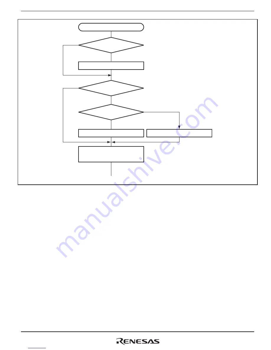 Renesas H8SX series Hardware Manual Download Page 459