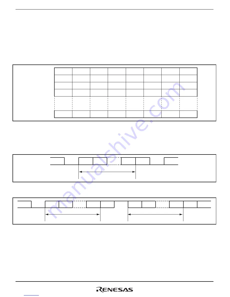 Renesas H8SX series Hardware Manual Download Page 516