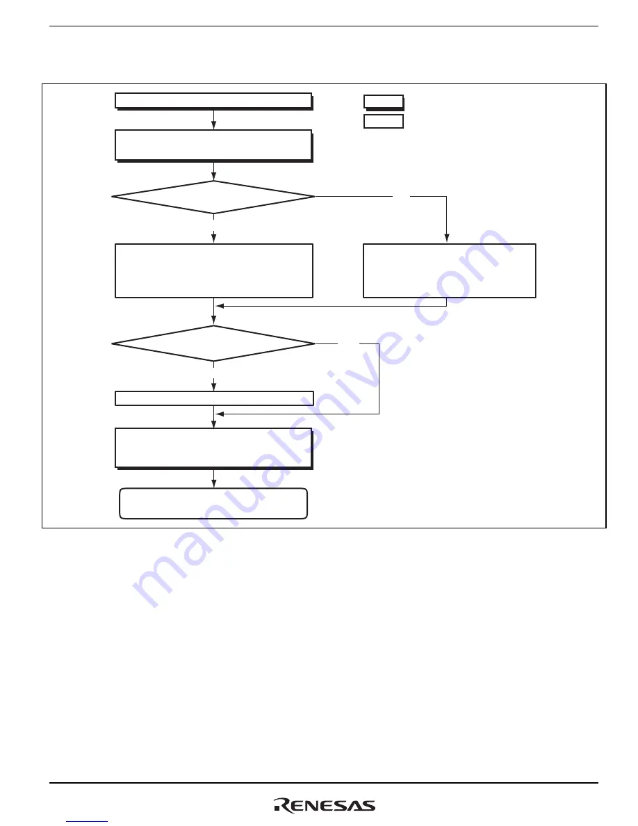 Renesas H8SX series Hardware Manual Download Page 531