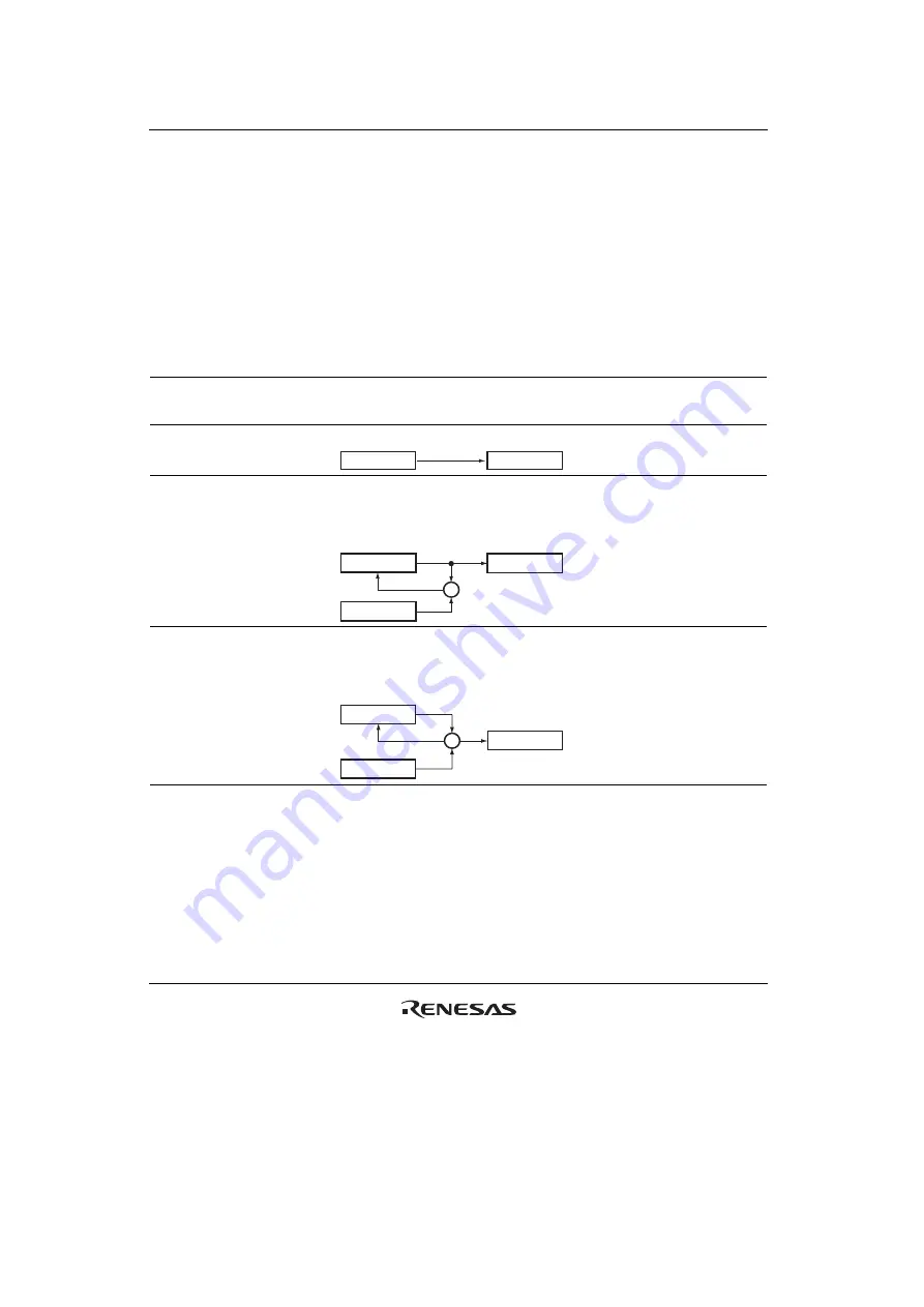 Renesas HD6417641 Hardware Manual Download Page 98