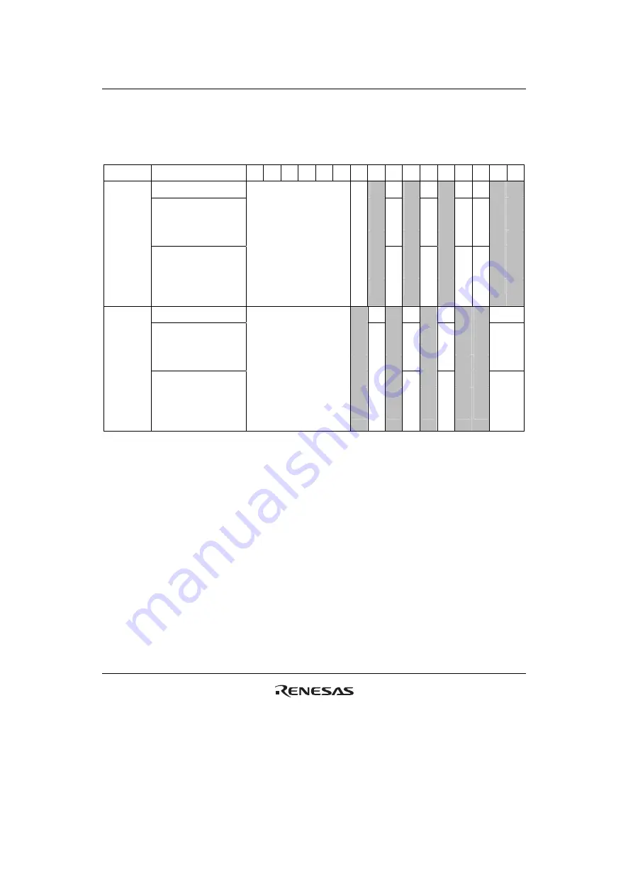 Renesas HD6417641 Hardware Manual Download Page 112