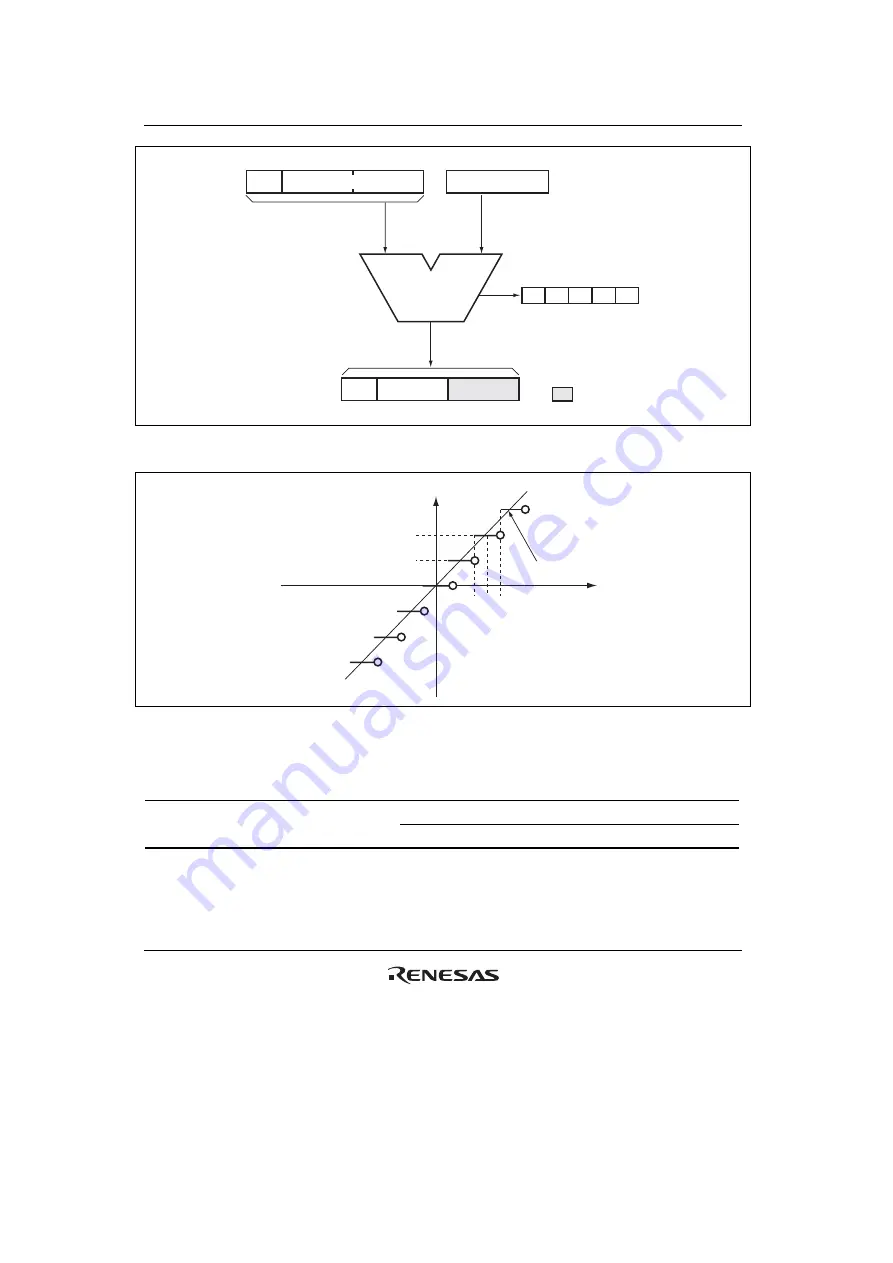 Renesas HD6417641 Hardware Manual Download Page 166