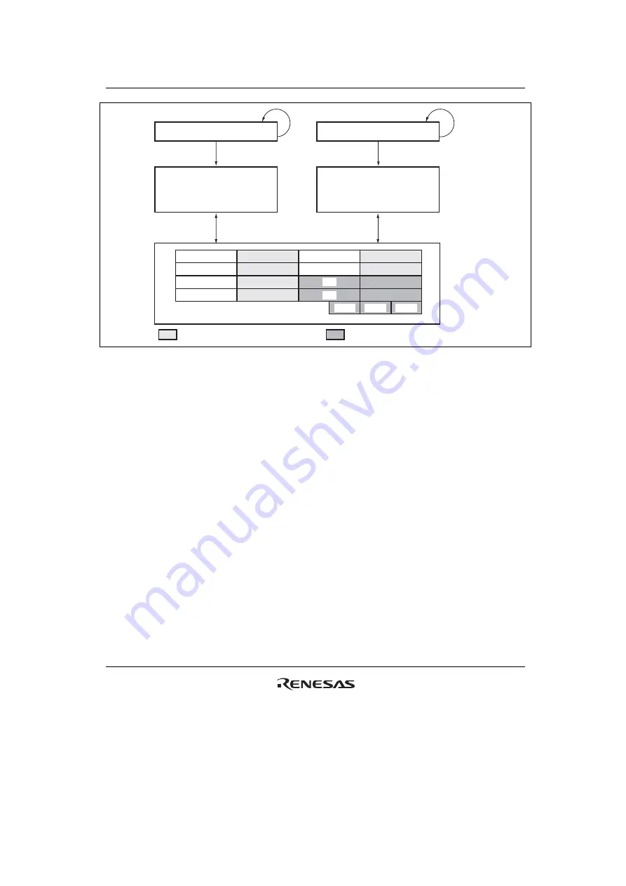 Renesas HD6417641 Hardware Manual Download Page 169