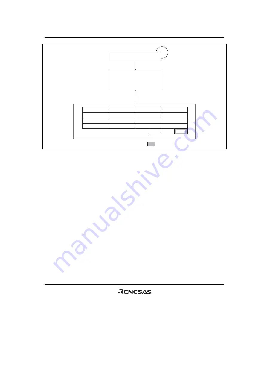 Renesas HD6417641 Hardware Manual Download Page 171