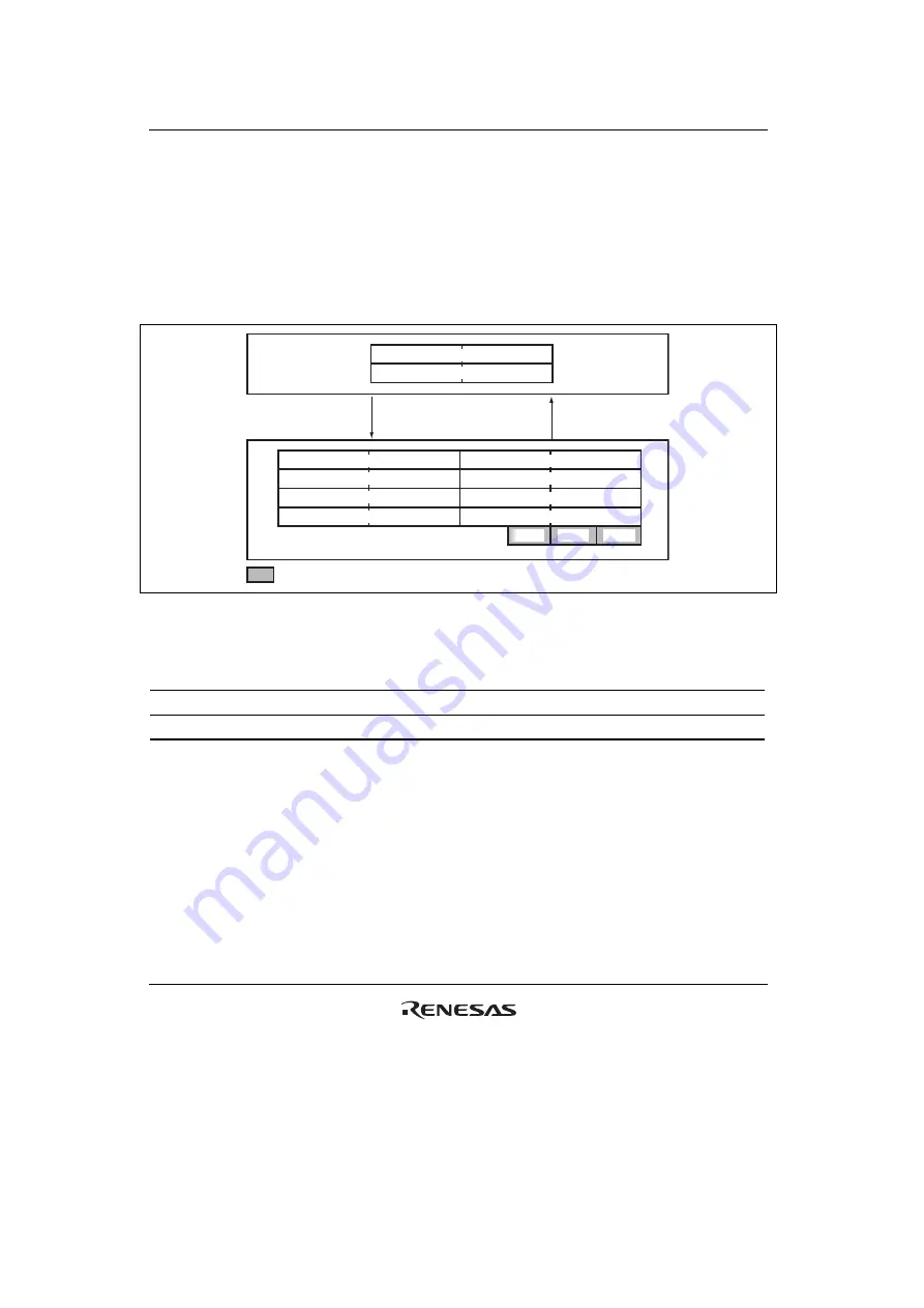 Renesas HD6417641 Hardware Manual Download Page 172