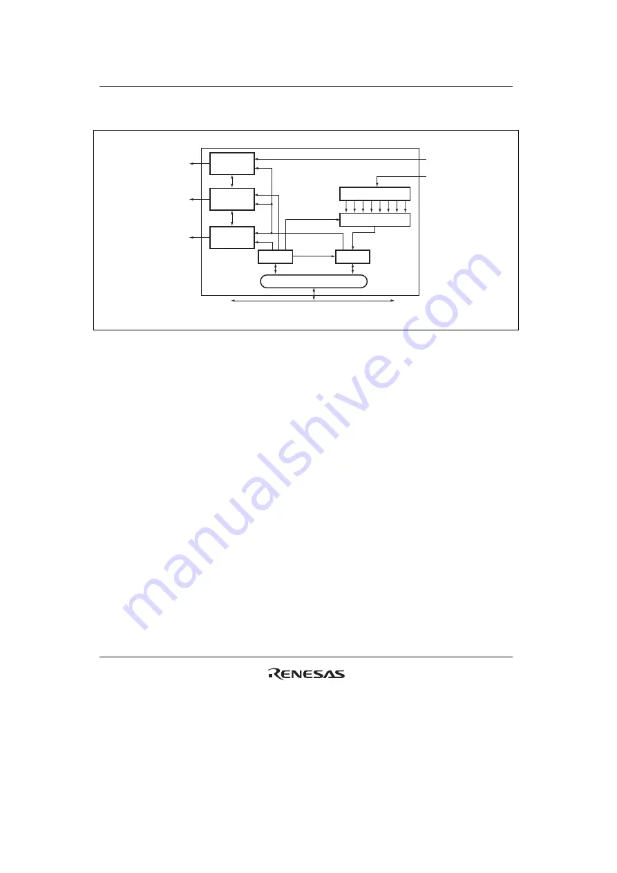 Renesas HD6417641 Скачать руководство пользователя страница 206