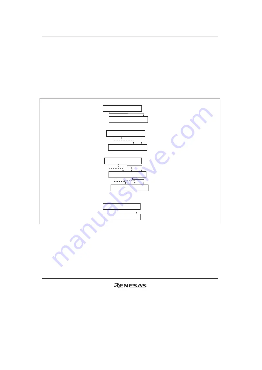 Renesas HD6417641 Hardware Manual Download Page 480