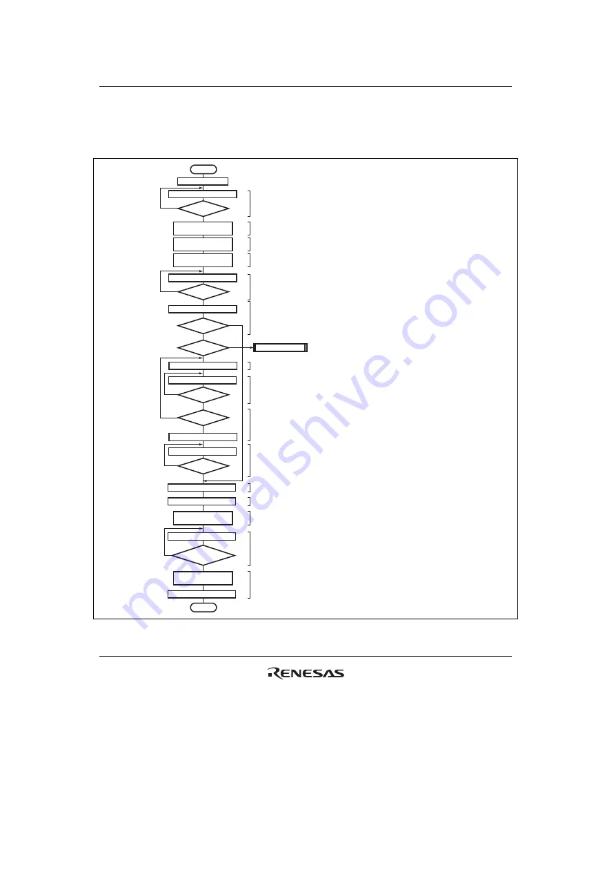 Renesas HD6417641 Hardware Manual Download Page 552