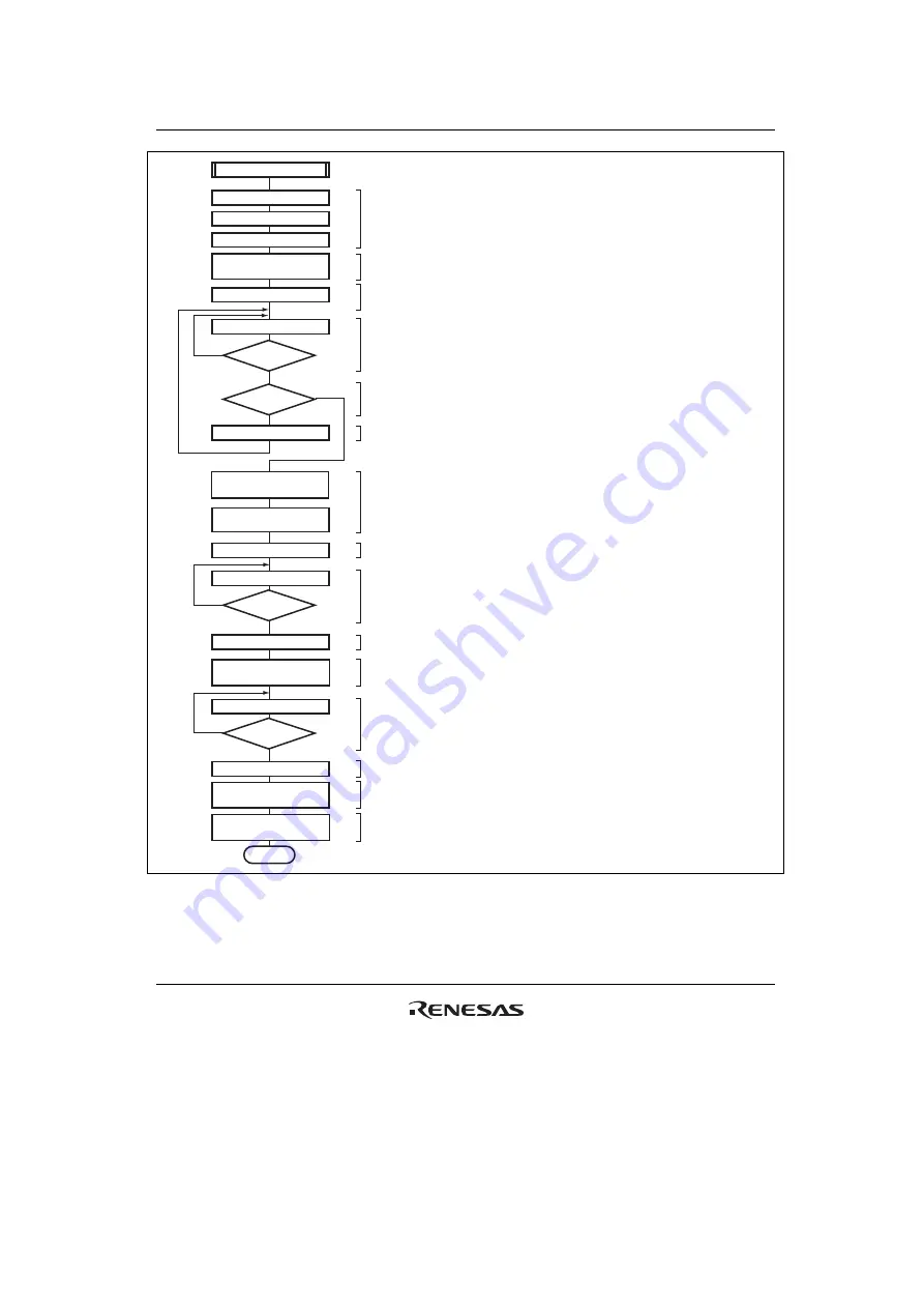 Renesas HD6417641 Hardware Manual Download Page 553