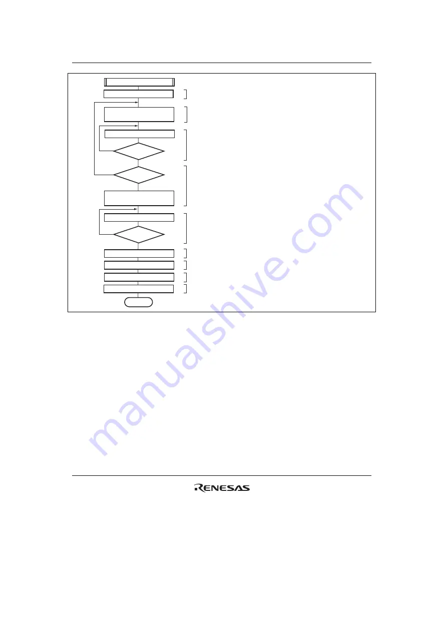 Renesas HD6417641 Hardware Manual Download Page 554