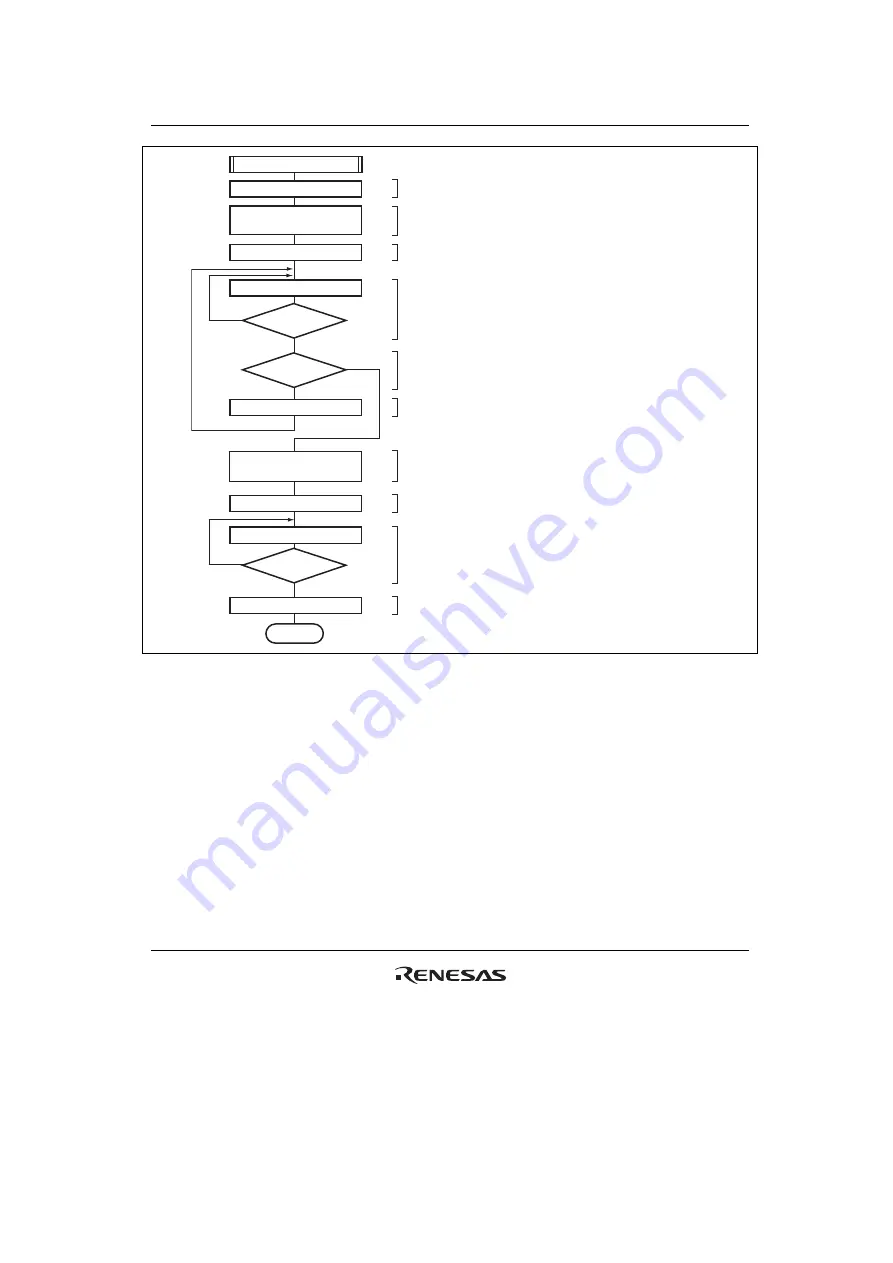 Renesas HD6417641 Hardware Manual Download Page 555