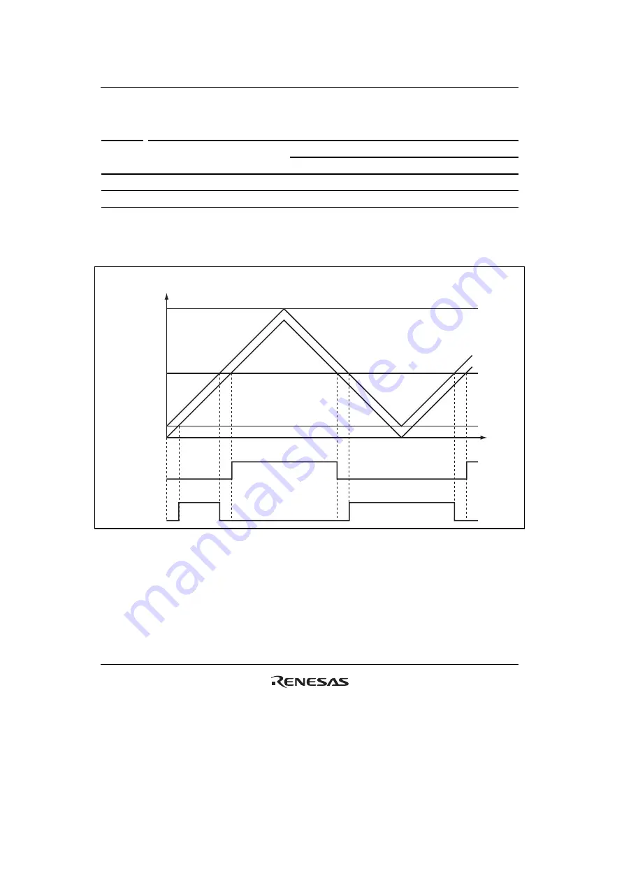 Renesas HD6417641 Hardware Manual Download Page 608